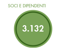 Proges, io sono socio. Grafico soci del gruppo 2019 Proges, io sono socio. Grafico soci del gruppo 2019