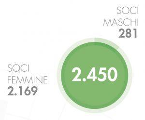 genere-soci